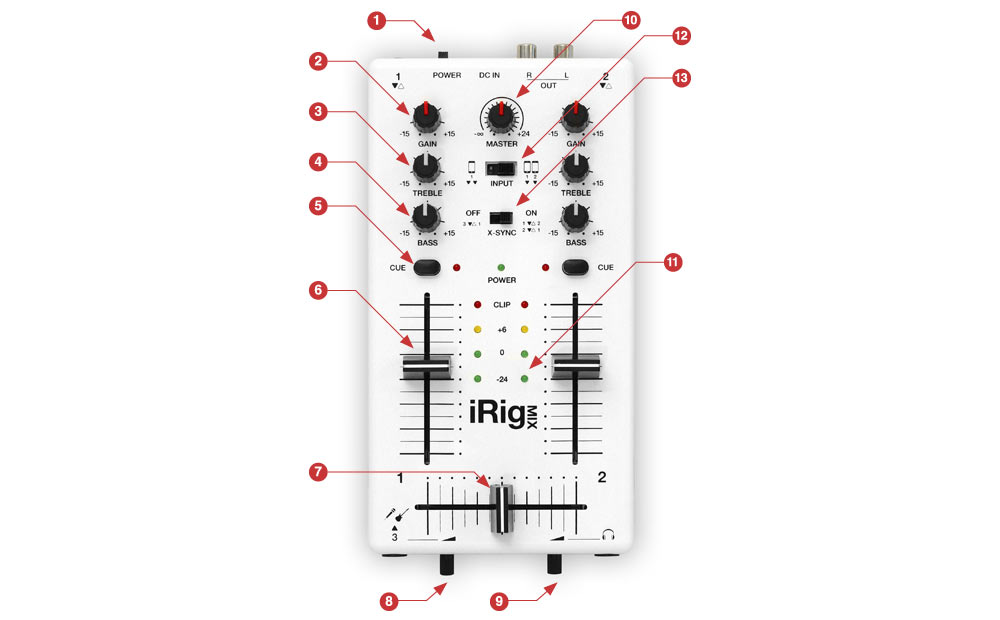 irigmix