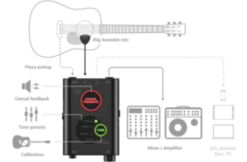 iRig Acoustic