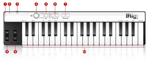 irigkeys_points