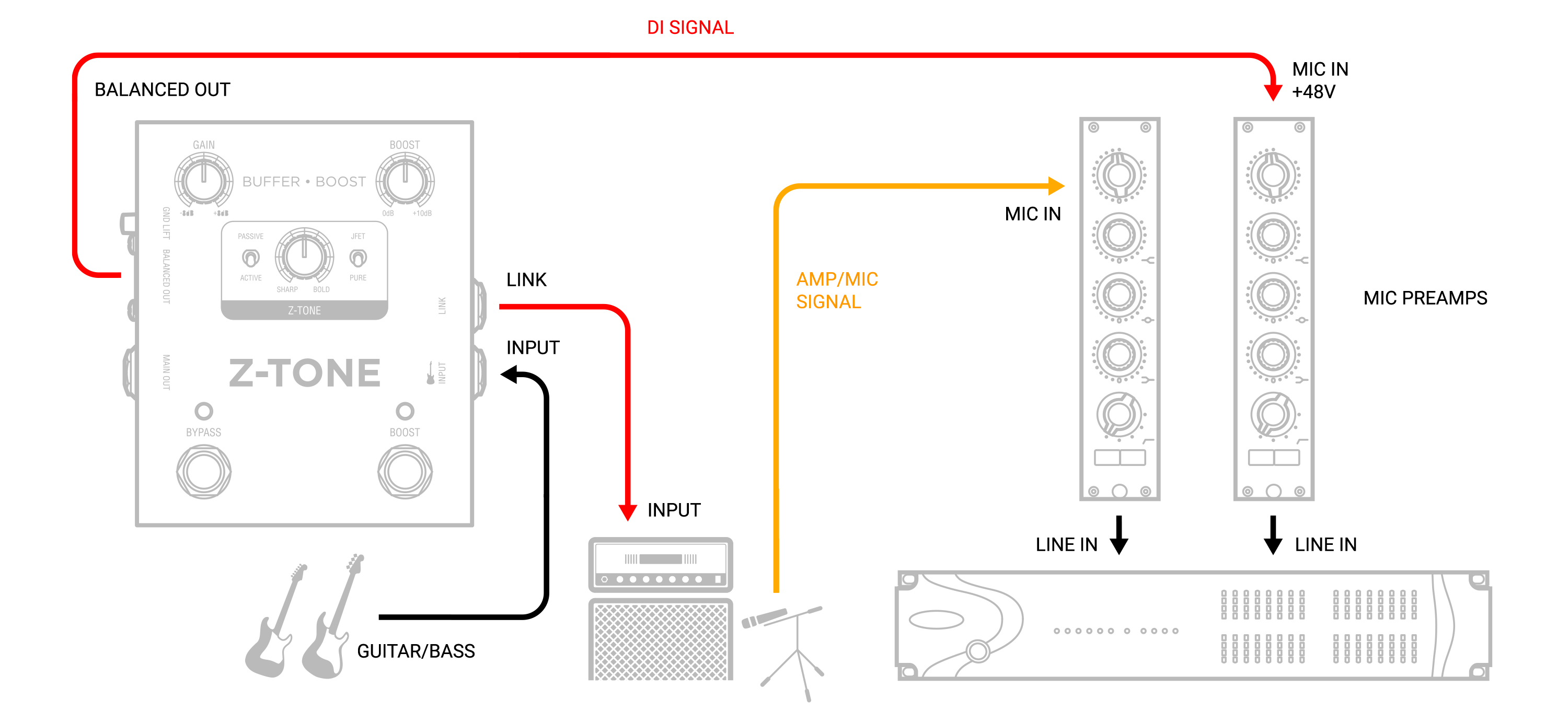 Z-TONE_DI_schema_high_end_guitar_bass_AMP_DI_rec_pro_studio